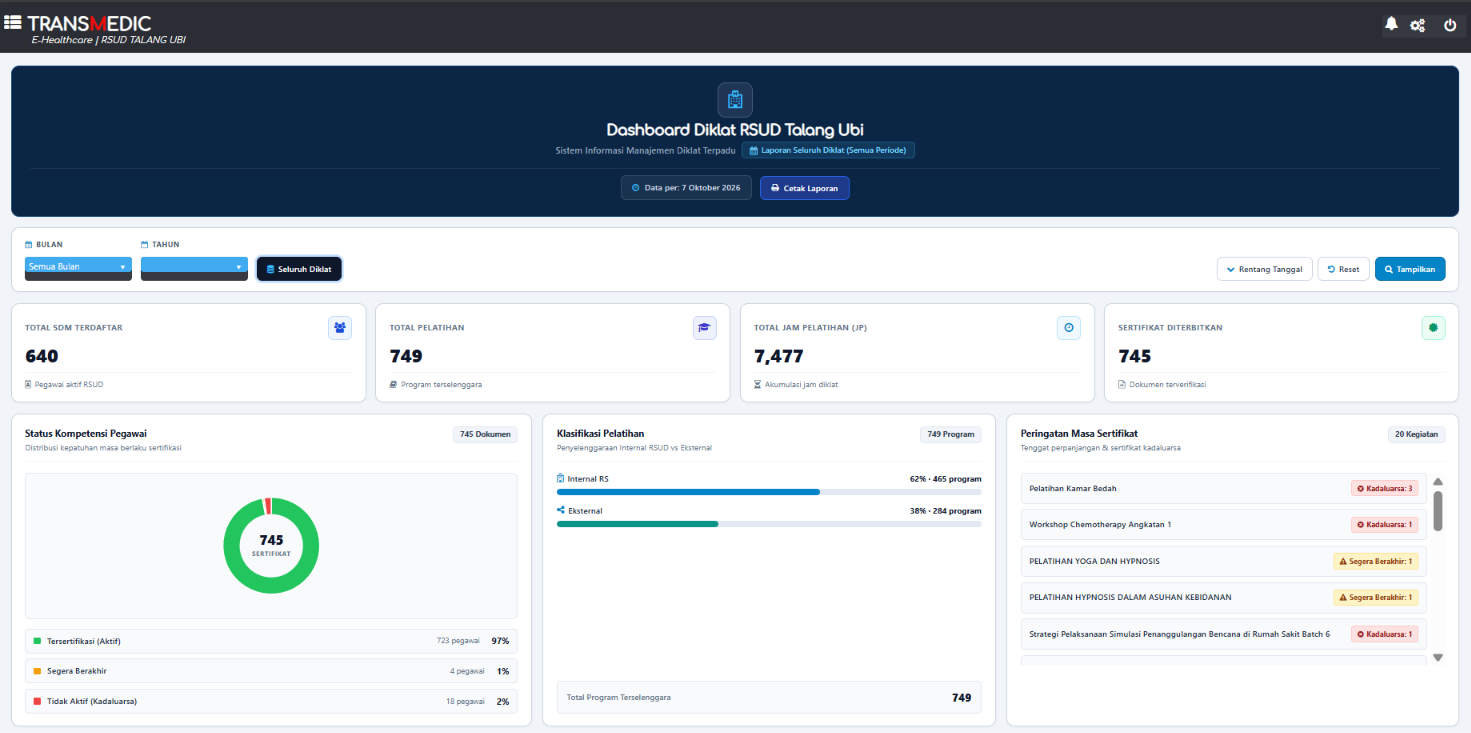 Live Dashboard Diklat SIKAT RSUD Talang Ubi